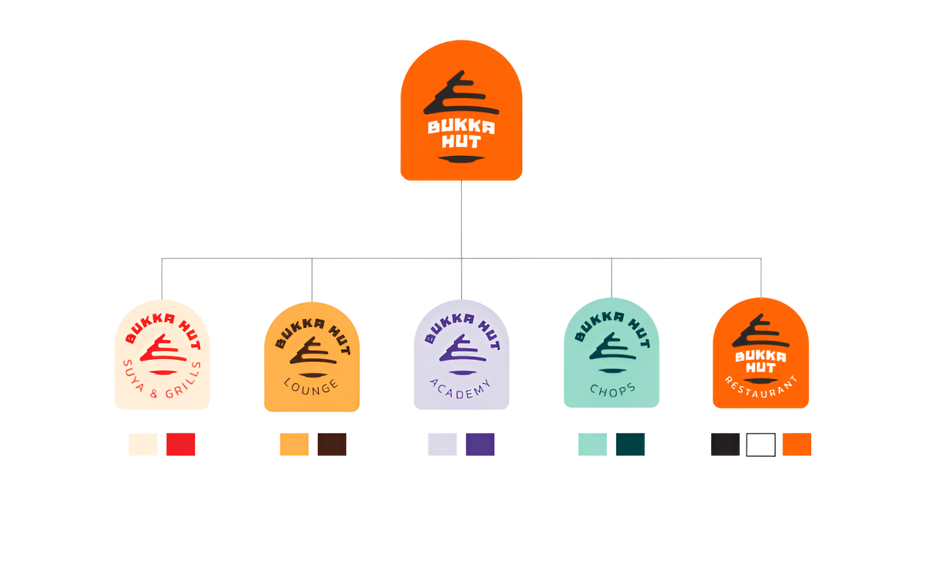 Logo colour exploration